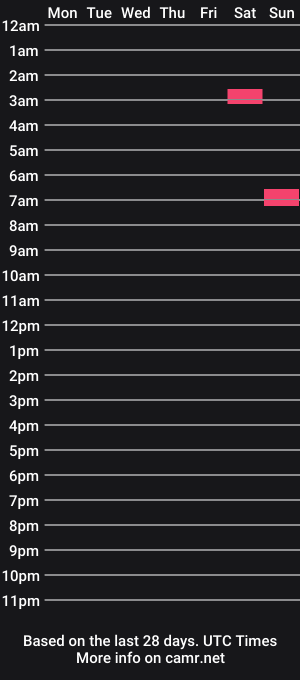 cam show schedule of closetsissy21