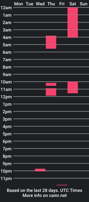 cam show schedule of closeupcocknballs