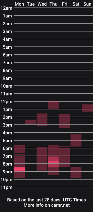 cam show schedule of cloud900x