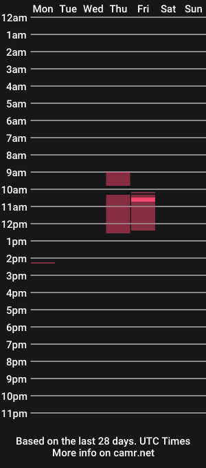 cam show schedule of cloudcruiser99