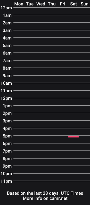 cam show schedule of cloudi4
