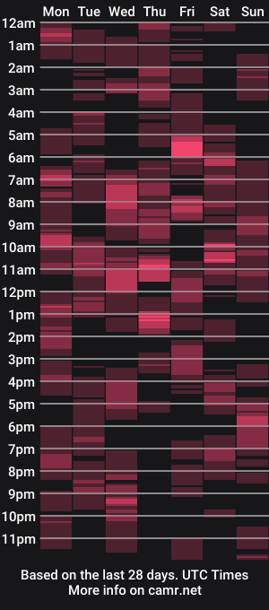 cam show schedule of cloudsixtnine