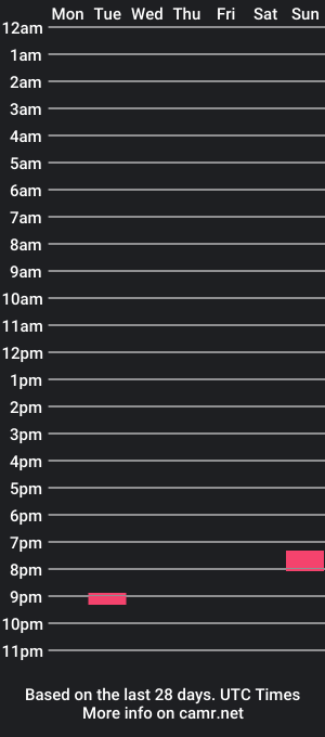 cam show schedule of cloudty