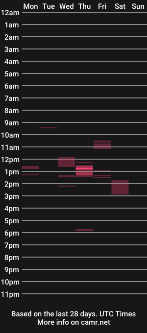 cam show schedule of cloudwolf125