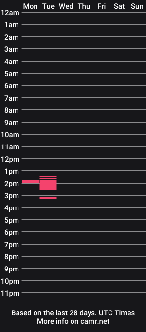 cam show schedule of cloudy870