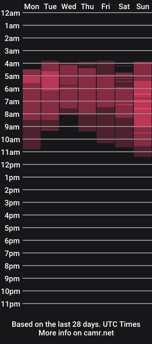 cam show schedule of cloudy_pigdude