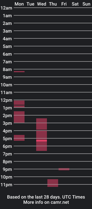 cam show schedule of cloudyclueless