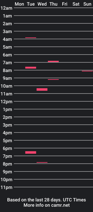 cam show schedule of cloudycockstroke