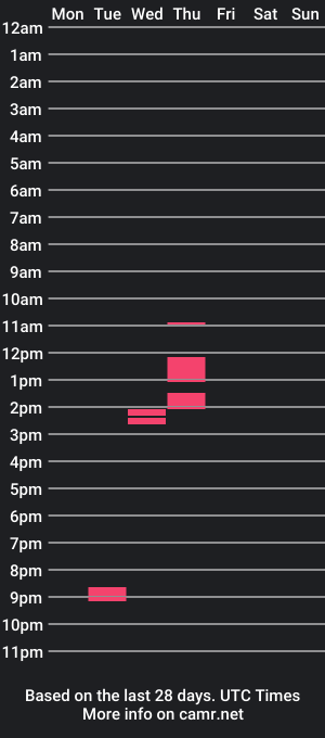 cam show schedule of cloudynextweek