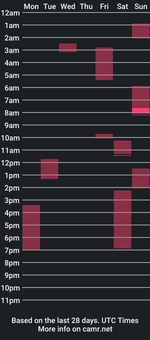 cam show schedule of cloudyspunhypnogoon