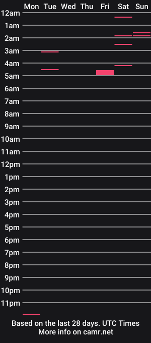 cam show schedule of cloue_