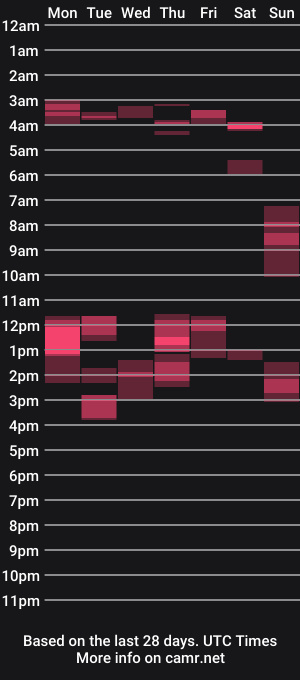 cam show schedule of clouplefun
