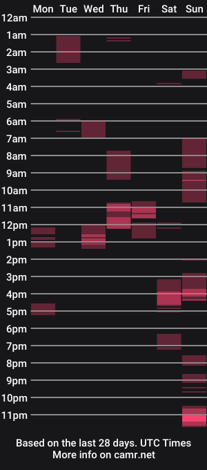 cam show schedule of clover2332