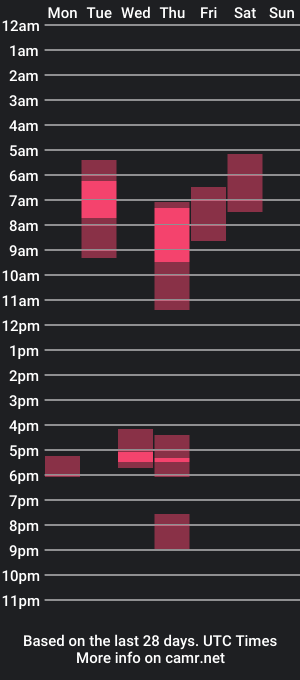 cam show schedule of clover51980