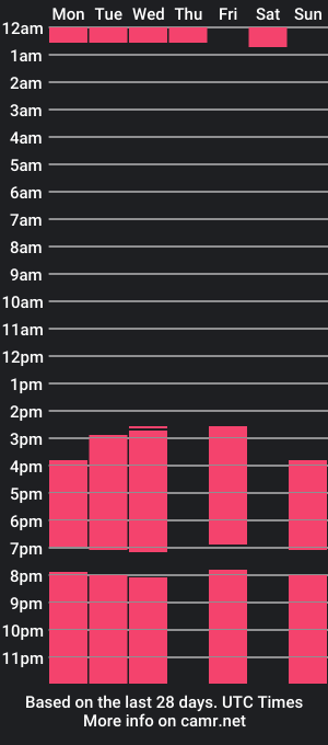 cam show schedule of cloverbradway