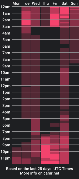 cam show schedule of cloverparker