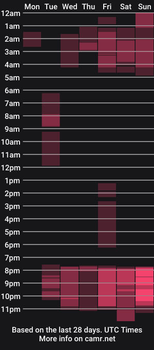 cam show schedule of cloverpussy