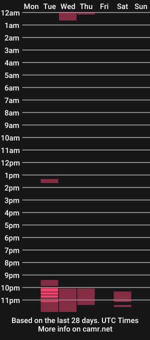 cam show schedule of cloverwinfred