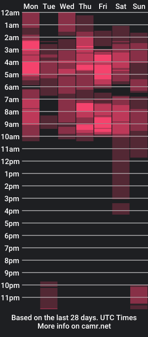 cam show schedule of clown_face