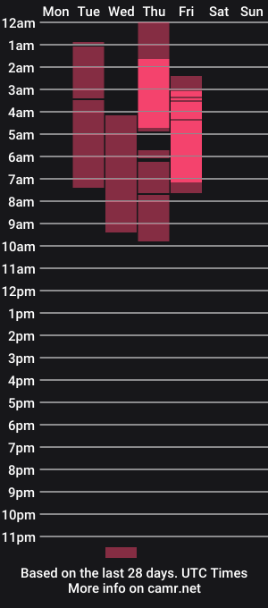 cam show schedule of clownina3