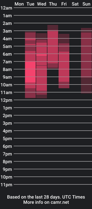 cam show schedule of cloyevening