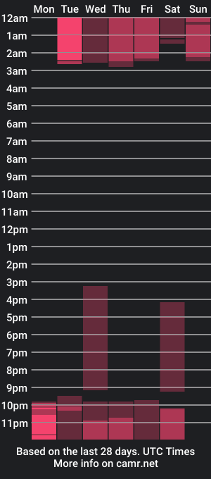 cam show schedule of cloys_rose_ch