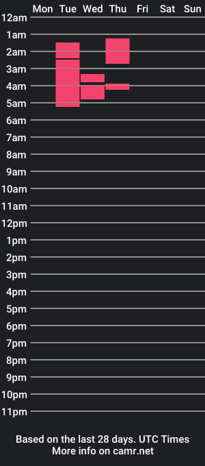 cam show schedule of cltcovered