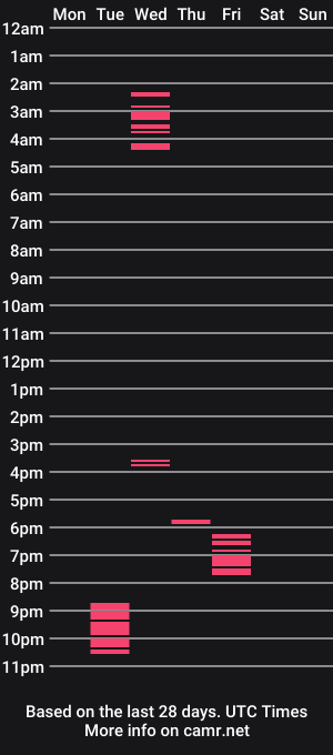 cam show schedule of clumsycummer