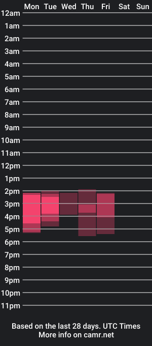 cam show schedule of cluplechatur