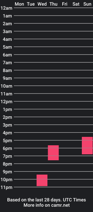 cam show schedule of clynch3357