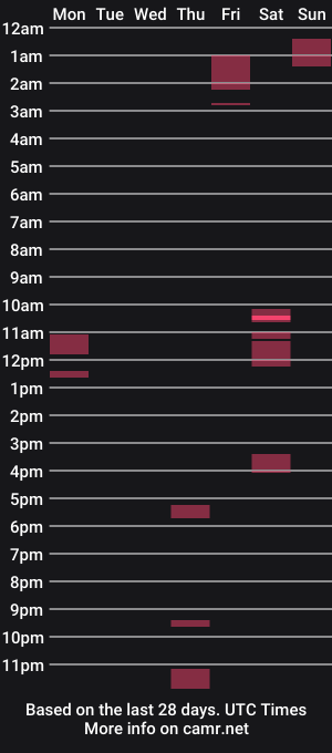 cam show schedule of cman4500x