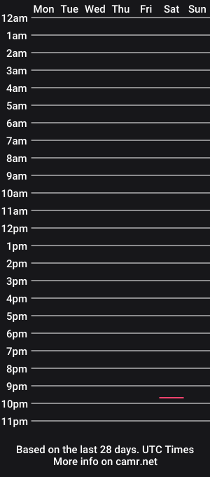cam show schedule of cman523