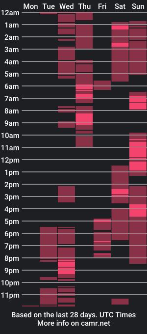 cam show schedule of cmcdcko