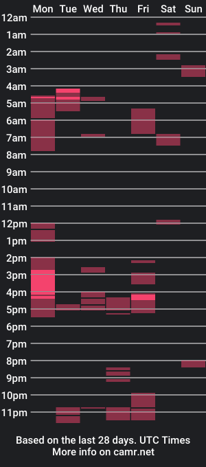 cam show schedule of cmg1927