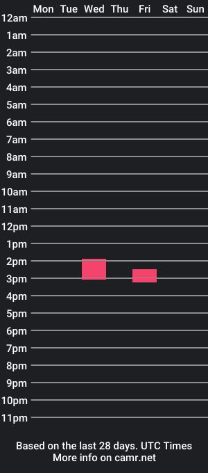 cam show schedule of cmgl