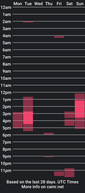 cam show schedule of cmypenis