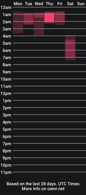cam show schedule of cmzo_
