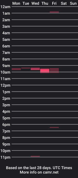 cam show schedule of cnbtwo02