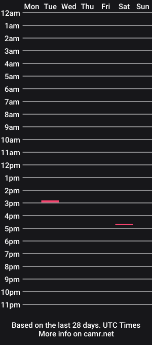 cam show schedule of cnf102