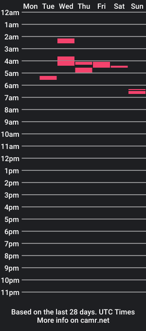 cam show schedule of cnntryx