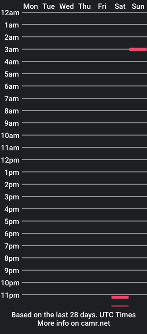 cam show schedule of cnorth403