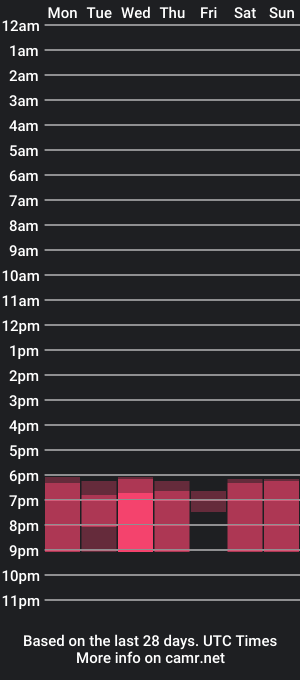 cam show schedule of cnsgrbb