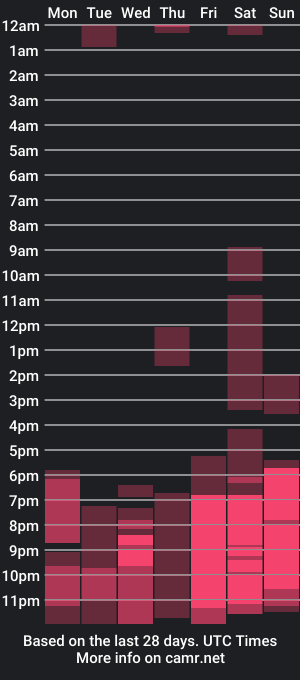 cam show schedule of coach_karl