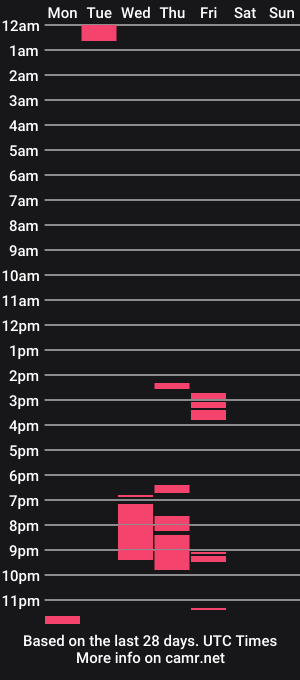 cam show schedule of coaltrane