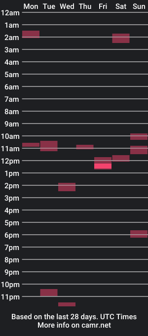 cam show schedule of coastpussyeater