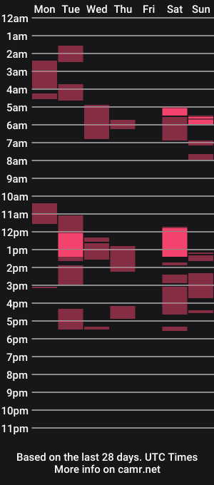 cam show schedule of cobhitwhite