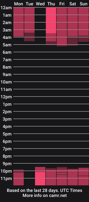 cam show schedule of cobie_smoulders_