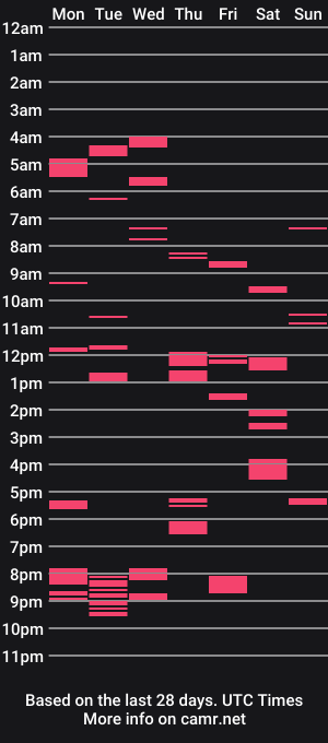 cam show schedule of cobra092