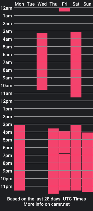 cam show schedule of cobra_cuty