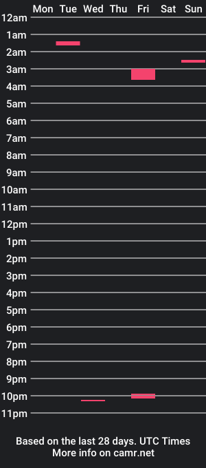 cam show schedule of cobraprince